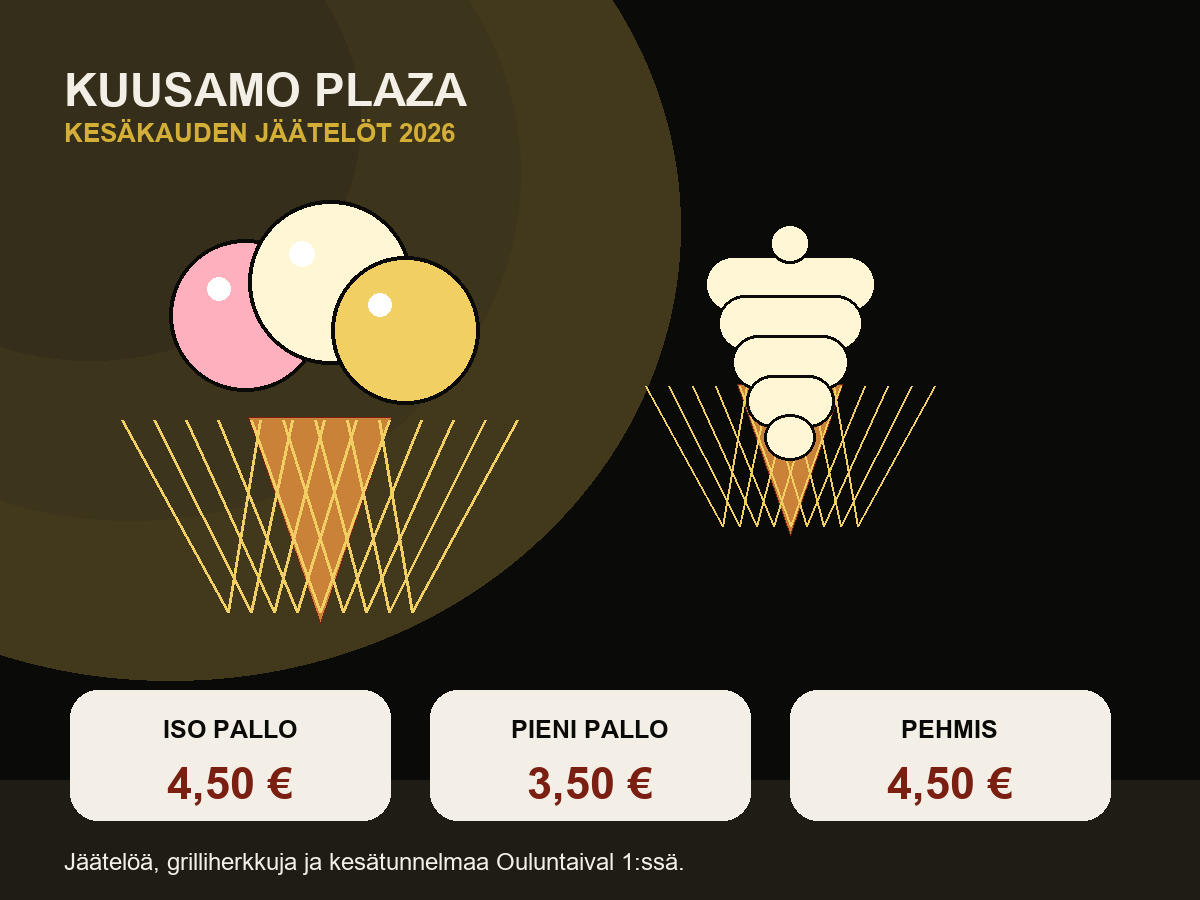 Kuusamo Plazan jäätelöhinnat kesällä 2026